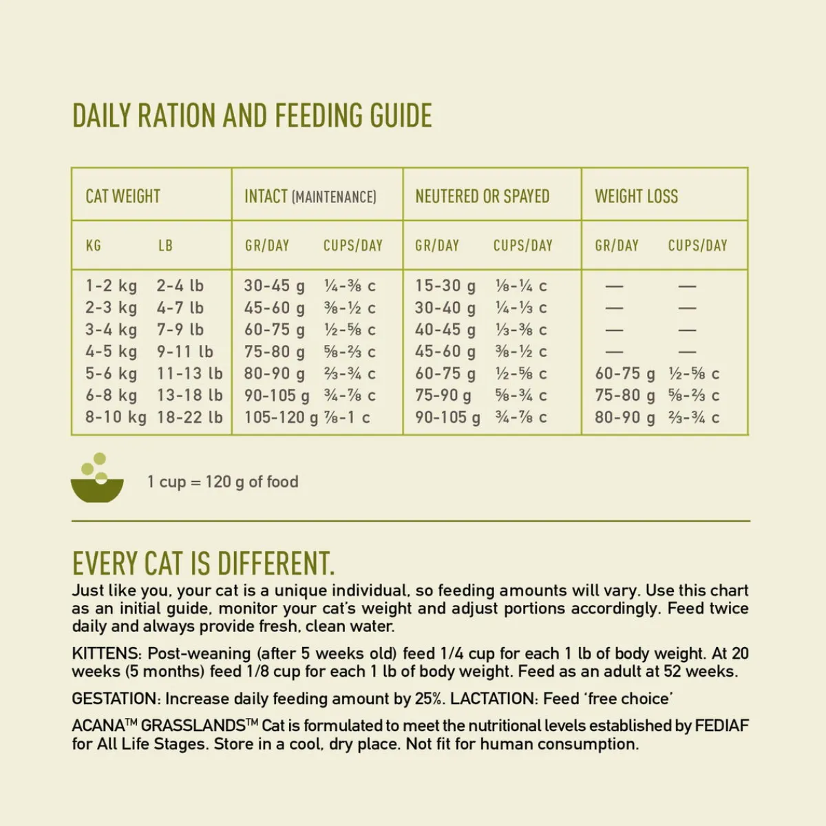 Regionals Grasslands Cat>Acana Online