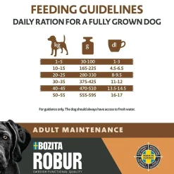 Adult Maintenance>Bozita Robur Clearance