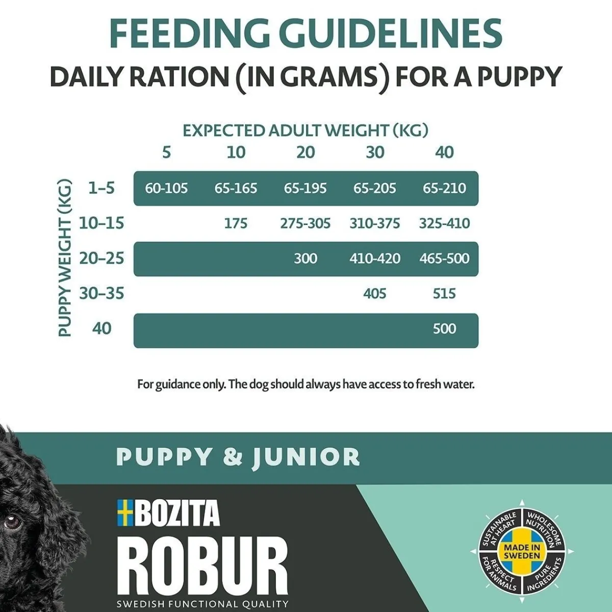 Puppy & Junior XL 12kg>Bozita Robur Best