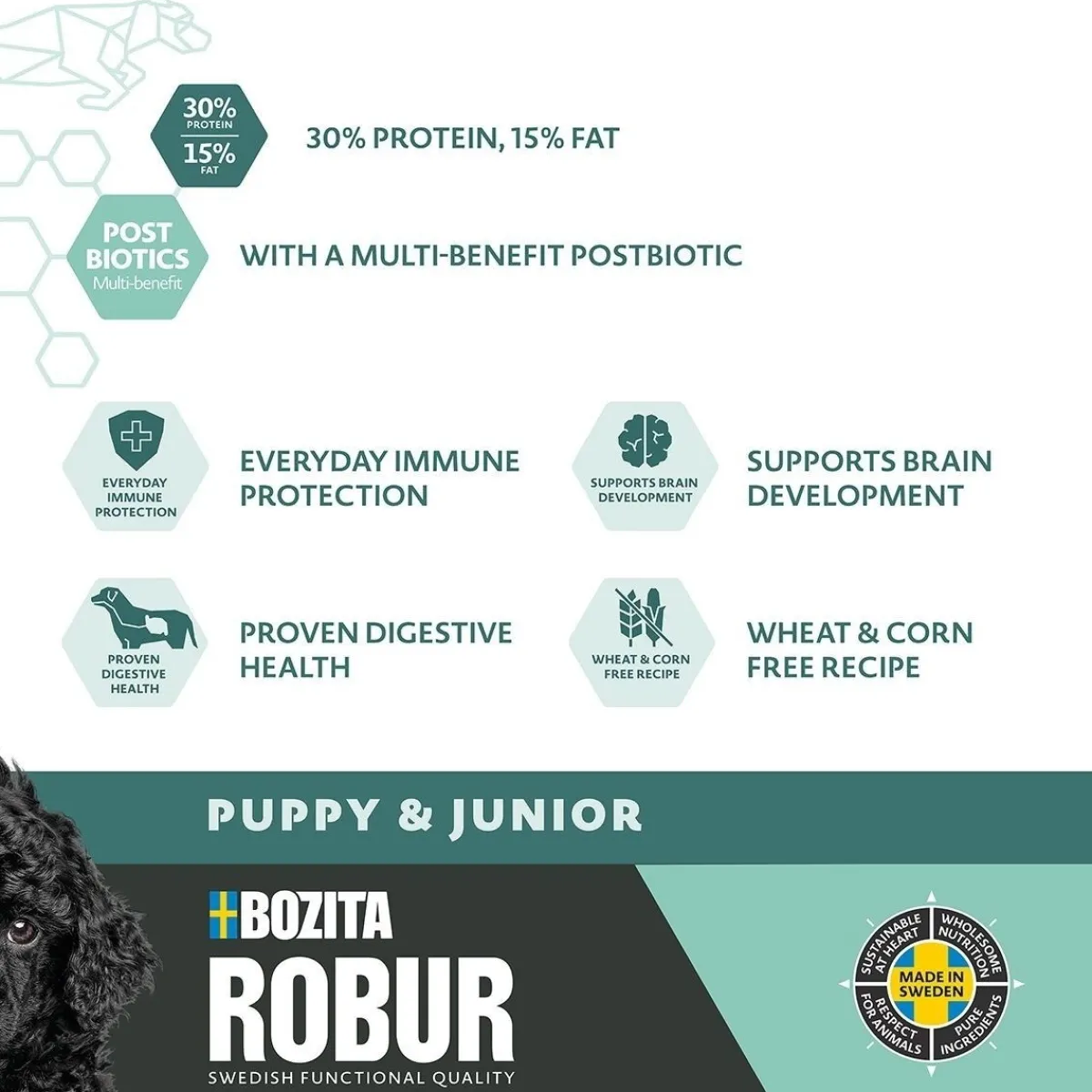 Puppy & Junior XL 12kg>Bozita Robur Best