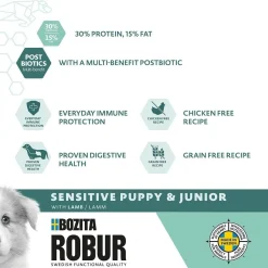 Sensitive Grain Free Puppy 2x12 kg>Bozita Robur Clearance