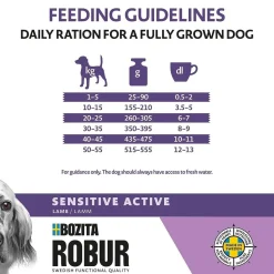 Sensitive Grain Free Active>Bozita Robur
