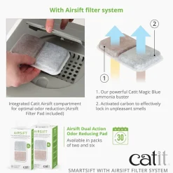 AiRSiFT Dual Action vaihtosuodatin>Catit Best
