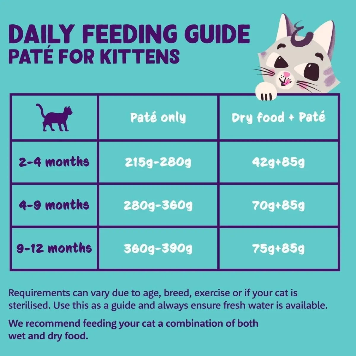 Edgard & Cooper Cat Kitten Paté Duck/Chicken 85g>Edgard & Cooper™ Best