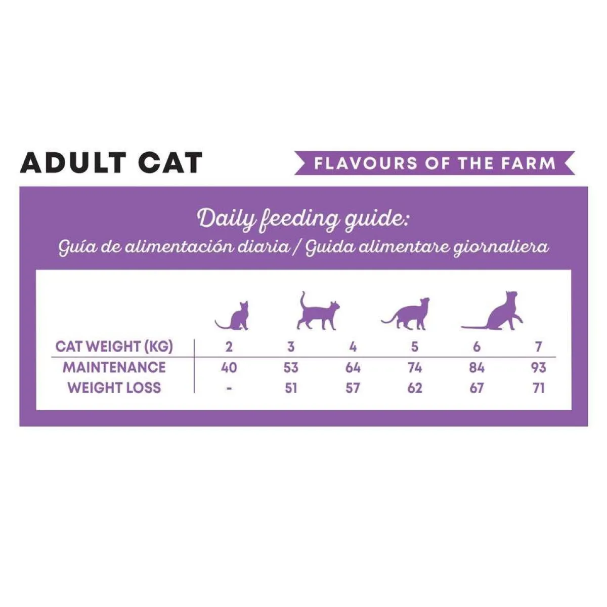Harper & Bone Cat Adult Flavours Farm>Harper and Bone Sale
