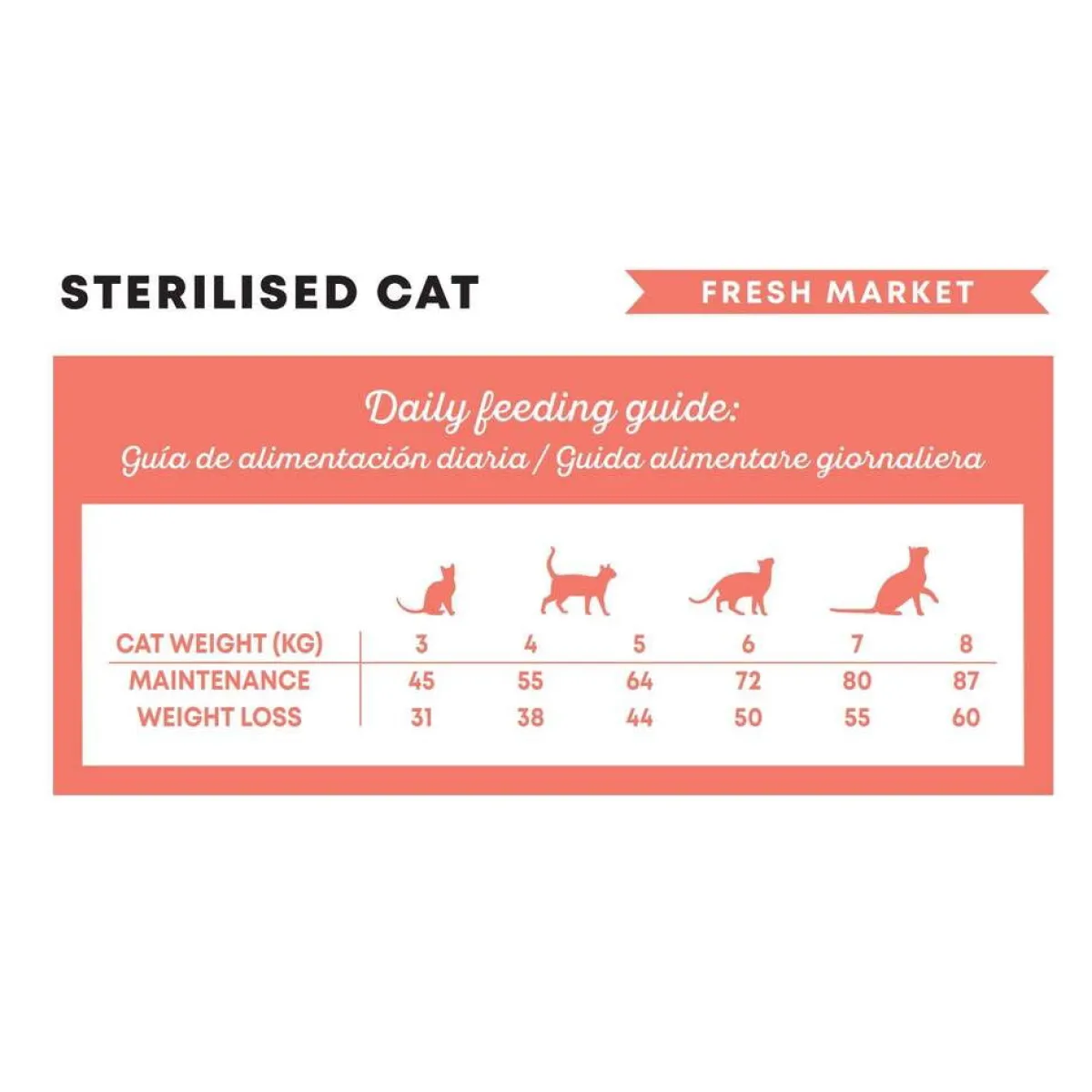 Harper & Bone Cat Sterilised Fresh Market>Harper and Bone Clearance