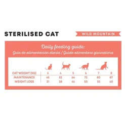 Harper & Bone Cat Sterilised Wild Mountain>Harper and Bone Hot