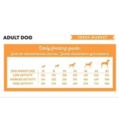 Harper & Bone Dog Adult Medium/Large Fresh Market>Harper and Bone Discount