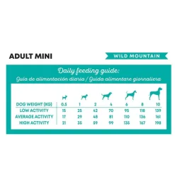 Harper & Bone Dog Adult Mini Wild Mountain>Harper and Bone Hot