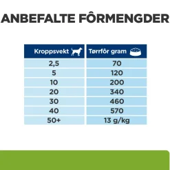 Canine Metabolic Weight Loss & Maintenace Chicken 2x12 kg>Hill's Prescription Diet Hot