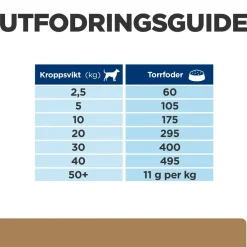 Canine j/d Mobility Chicken 2x12 kg>Hill's Prescription Diet New