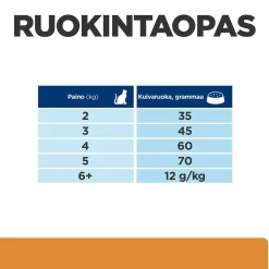 Feline k/d Kidney Care Tuna>Hill's Prescription Diet New