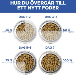 Science Plan Dog Hypoallergenic Salmon 363 g>Hill's