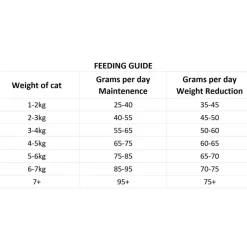 Cat Digestion>Nutrima New