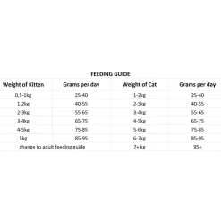 Cat Kitten / Adult>Nutrima Sale