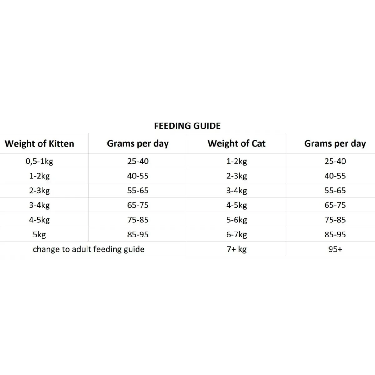 Cat Kitten / Adult>Nutrima Sale