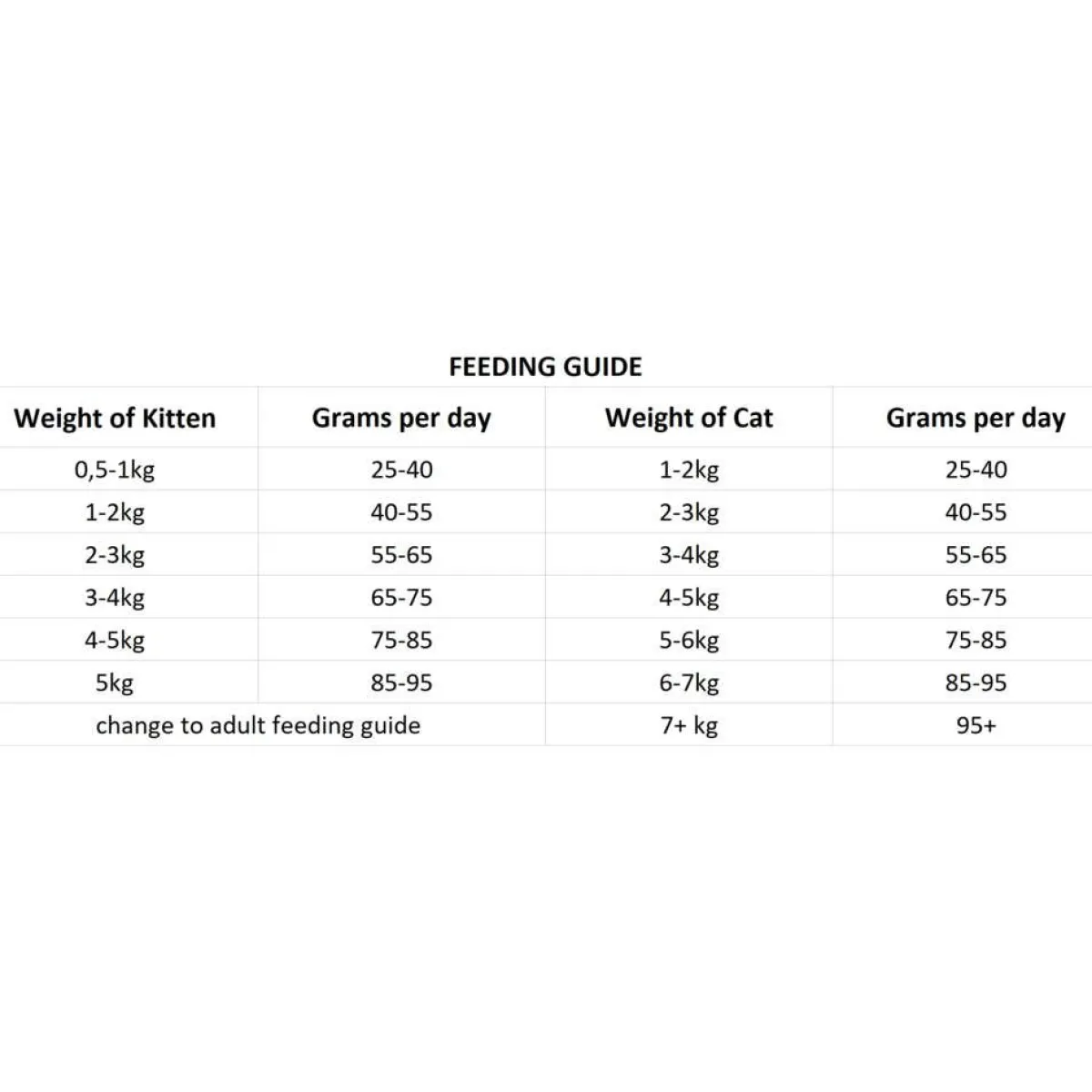 Cat Kitten / Adult>Nutrima Sale