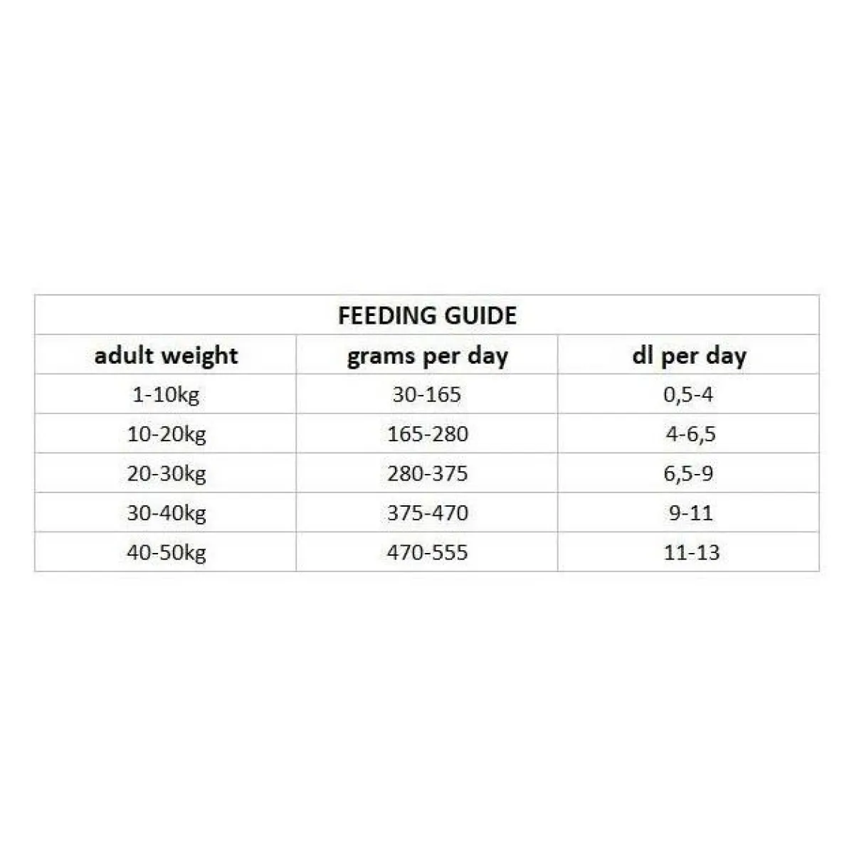 Dog Adult Hypoallergenic>Nutrima Discount