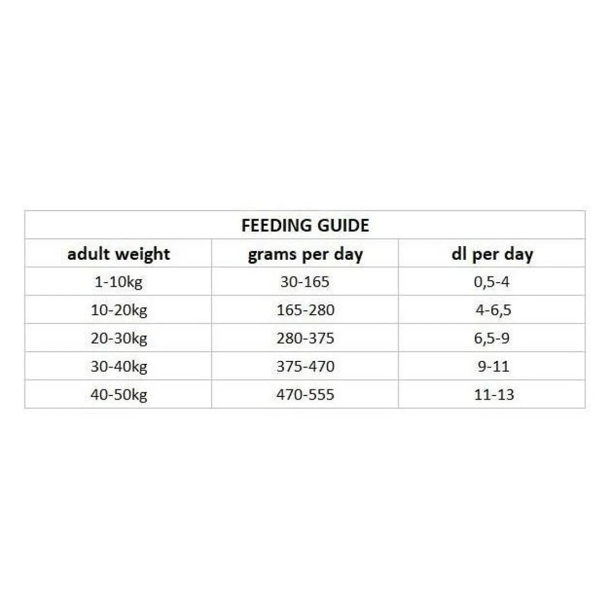 Dog Adult Hypoallergenic>Nutrima Discount