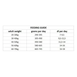 Dog Adult Joint & Mobility>Nutrima Clearance