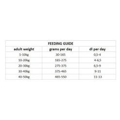 Dog Adult Urinary>Nutrima Hot