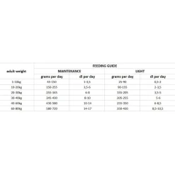 Dog Adult Weight Balance>Nutrima Clearance