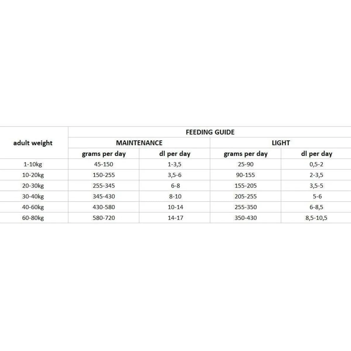 Dog Adult Weight Balance>Nutrima Clearance