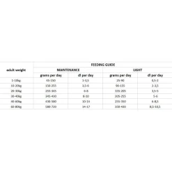 Dog Adult Weight Balance>Nutrima Clearance