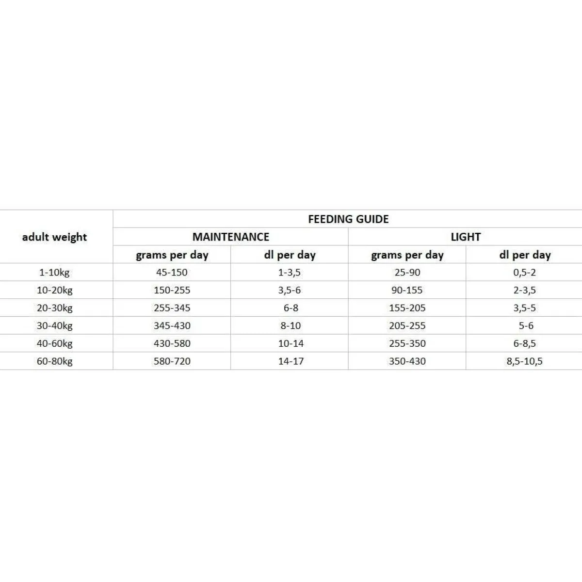 Dog Adult Weight Balance>Nutrima Clearance