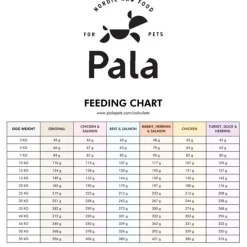 Pala #4 Kani, Silli & Lohi>Pala Petfoods Sale