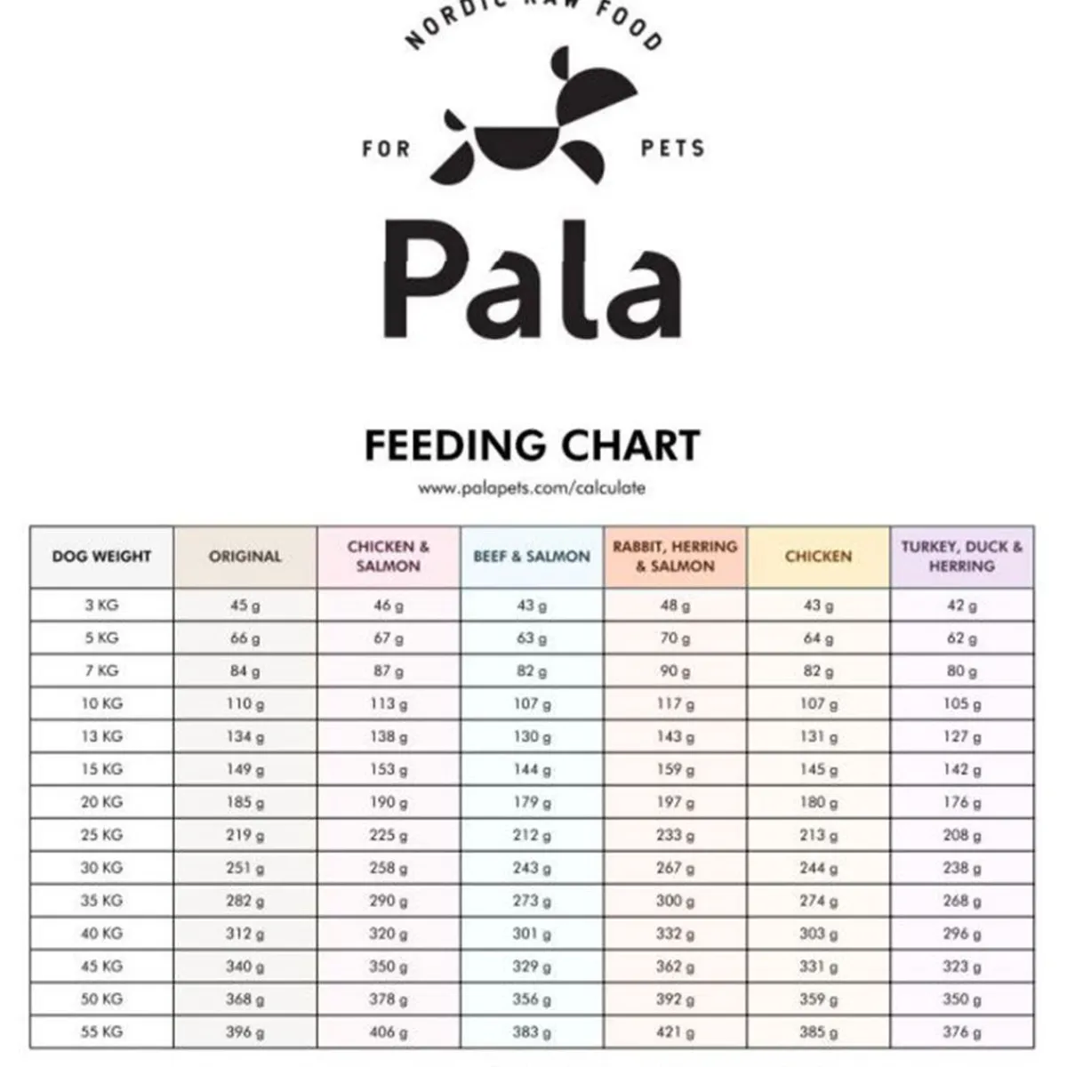 Pala #7 Lammas&Silli>Pala Petfoods Outlet