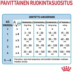 Babydog Milk>Royal Canin Outlet