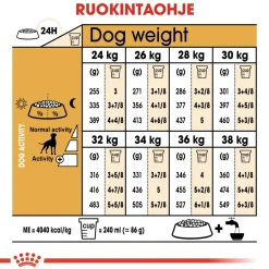 Boxer Adult 12 kg>Royal Canin Outlet