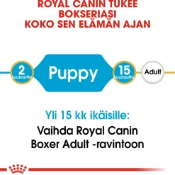 Boxer Puppy 12 kg>Royal Canin Best