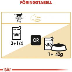 British Shorthair 85g, 48-pack>Royal Canin Online
