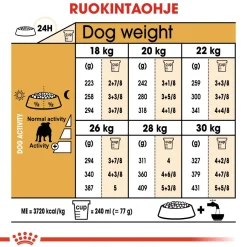 Bulldog Adult 12 kg>Royal Canin Online