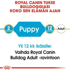 Bulldog Puppy 12 kg>Royal Canin Clearance