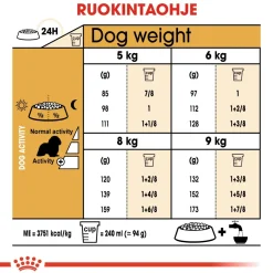 Cavalier Adult>Royal Canin Hot