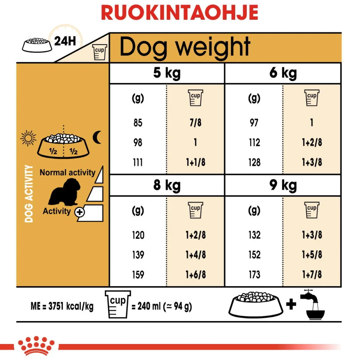 Cavalier Adult>Royal Canin Hot