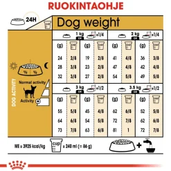 Chihuahua Adult>Royal Canin Sale