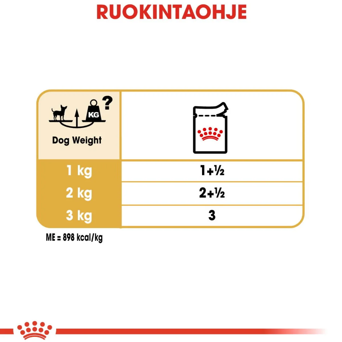 Chihuahua Wet 12x85g>Royal Canin Online
