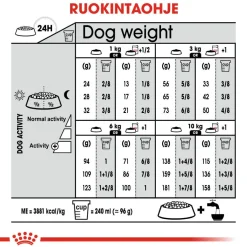 Coat Care Mini>Royal Canin Best