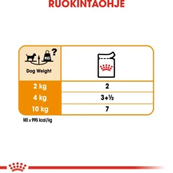 Coat Care wet 12 x 85 g>Royal Canin Hot