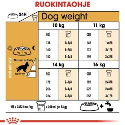 Cocker Adult>Royal Canin Discount