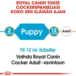 Cocker Puppy 3 kg>Royal Canin Best
