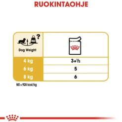 Dachshund Wet 12 x 85 g>Royal Canin New