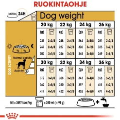 Dalmatian Adult 12 kg>Royal Canin New