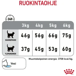 Dental Care>Royal Canin Clearance