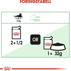 Digest Sensitive Gravy 85g, 48-pack>Royal Canin Clearance