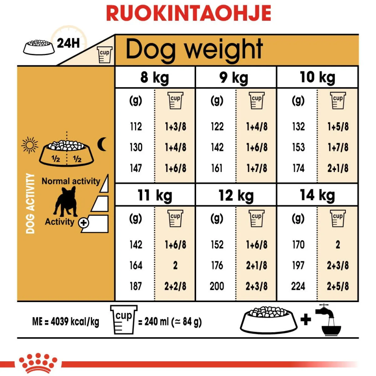 French Bulldog Adult>Royal Canin Sale